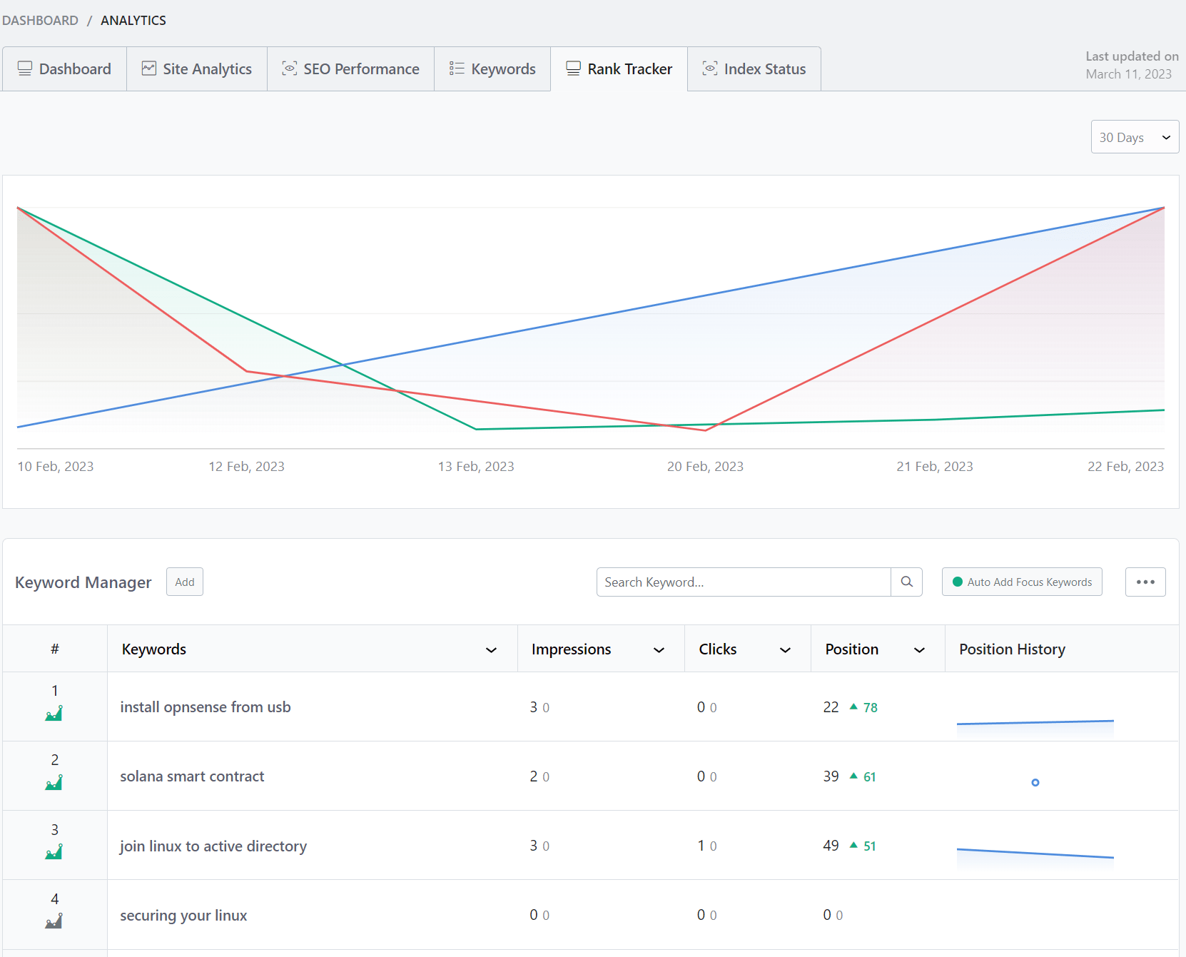 Rank Math Pro AI