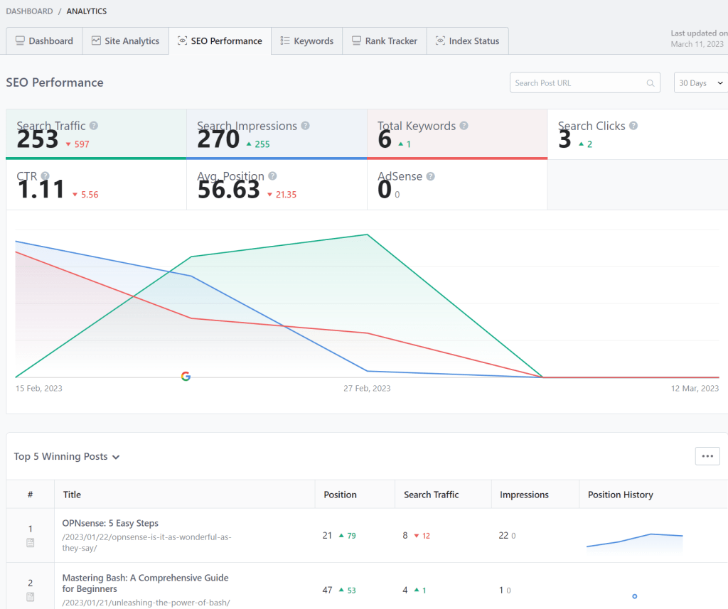 Rank Math Pro AI