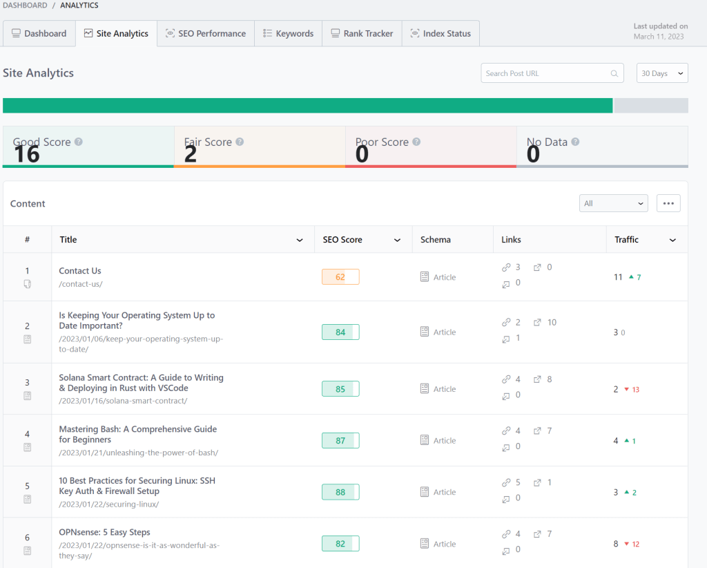 Rank Math Pro AI