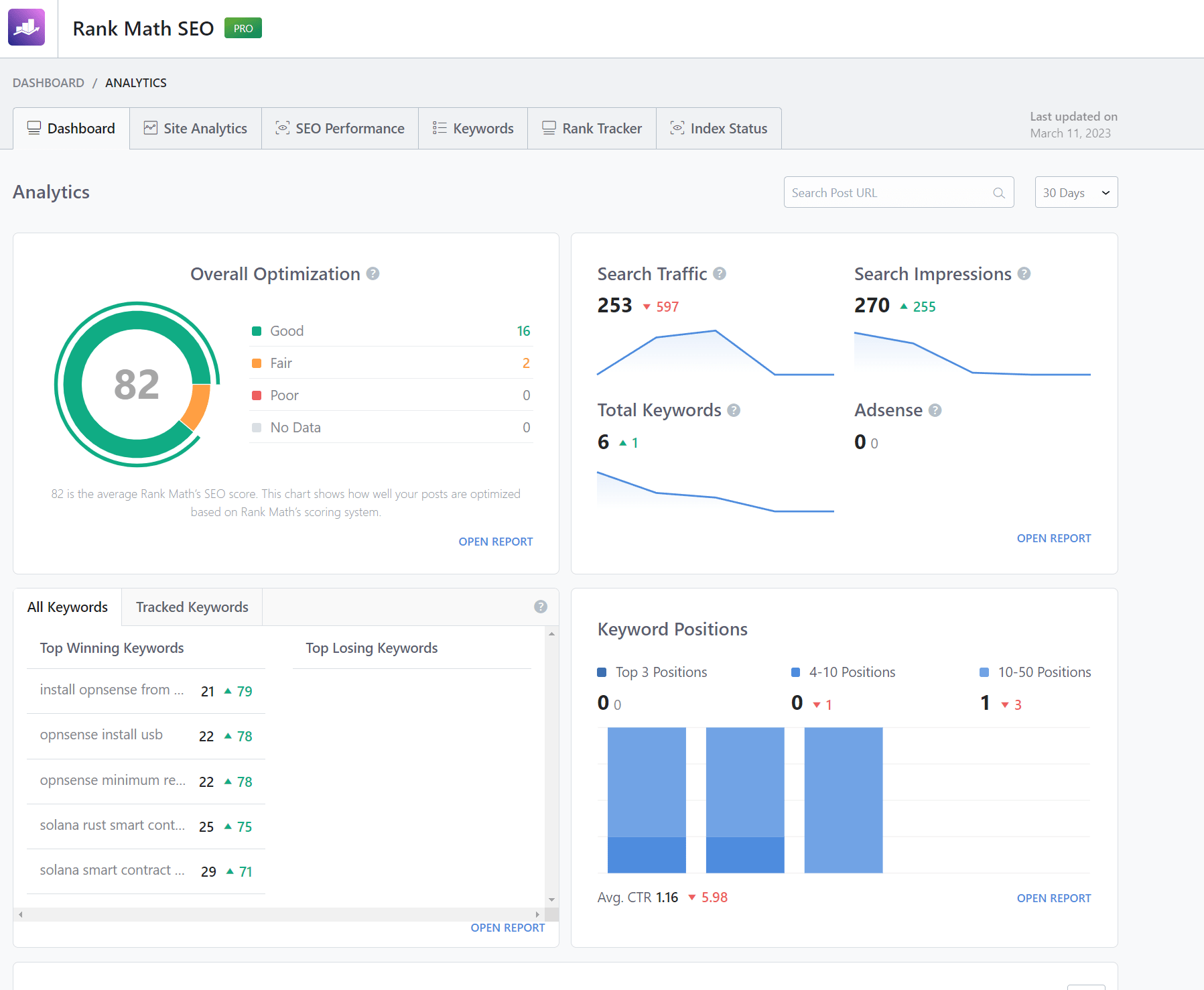 Rank Math Pro AI